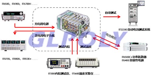 詳解動力電池測試的必要性和難點以及解決方法