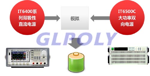 詳解動力電池測試的必要性和難點以及解決方法