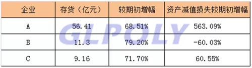 第四季度動力電池企業集中精力消庫存 主流動力電池報價將出現歷史新低