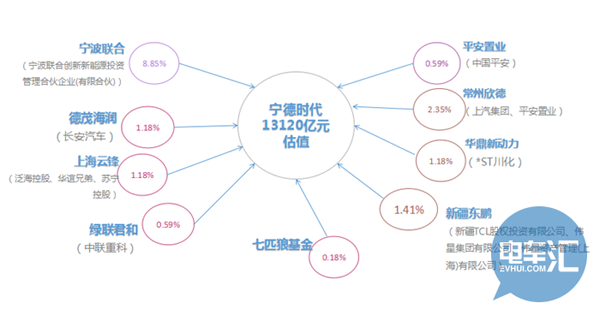 寧德時代對外公布招股說明書 哪些企業將持續受益