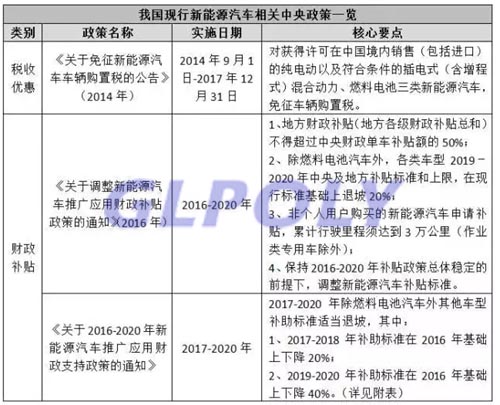 在鋰電池價格暴跌30%的行情下 電池企業該如何破冰