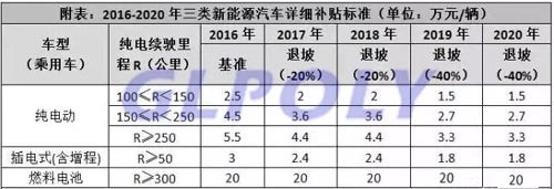 在鋰電池價格暴跌30%的行情下 電池企業該如何破冰