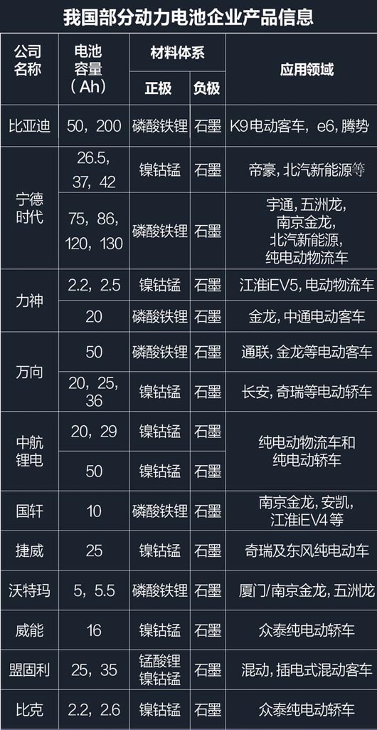 國產品牌四款續航里程長的純電動汽車你知道嗎