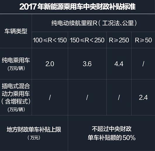 國產品牌四款續航里程長的純電動汽車你知道嗎