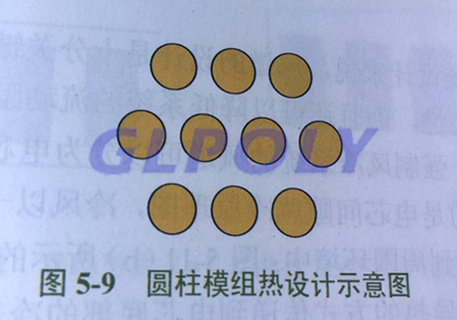 GLPOLY動力電池導熱硅膠墊廠家談動力電池系統熱管理設計