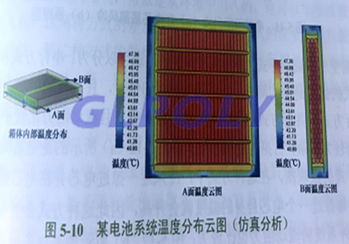 GLPOLY動力電池導熱硅膠墊廠家談動力電池系統熱管理設計