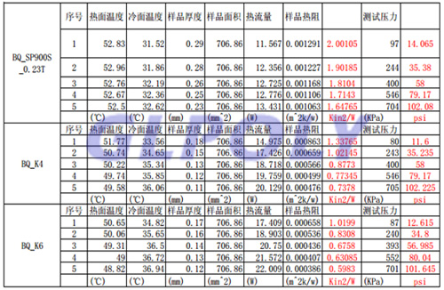 TO-220導熱絕緣材料熱阻