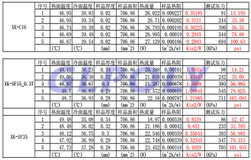 TO-220導熱絕緣材料熱阻