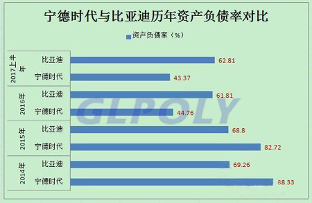 寧德時代PK比亞迪 動力電池市場霸主位置將花落誰家