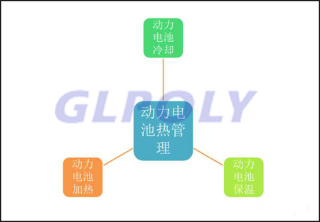 冷卻 加熱 保溫缺一不可 動力電池的冰與火之歌