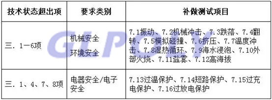 動力電池新國標強檢通過率提升 檢測費用將節省一半