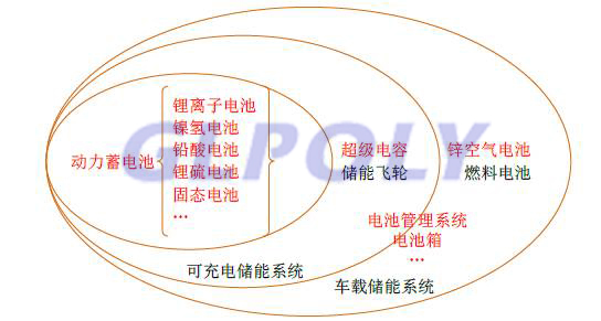 我國動力電池標準概況 國際標準化制修訂進程及下階段標準制修訂工作路線匯總