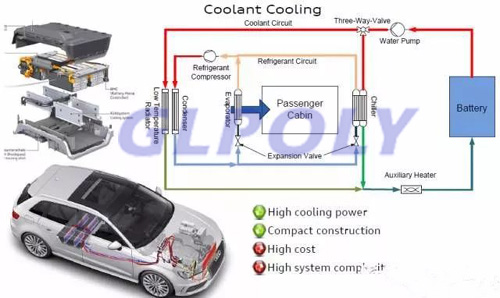 風冷 液冷 熱管技術 動力電池冷卻系統3大技術路線全解析