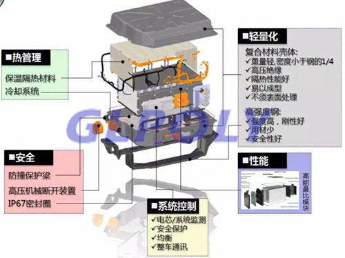 風冷 液冷 熱管技術 動力電池冷卻系統3大技術路線全解析
