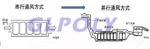 風冷 液冷 熱管技術 動力電池冷卻系統3大技術路線全解析