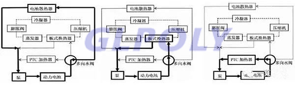 風冷 液冷 熱管技術 動力電池冷卻系統3大技術路線全解析