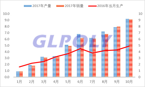 2020年新能源汽車BMS市場容量達170億 是動力電池產業投資重大機遇