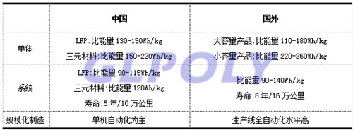 2020年新能源汽車BMS市場容量達170億 是動力電池產業投資重大機遇