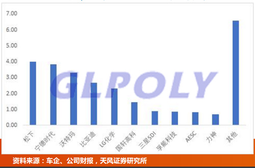 新能源汽車補貼退坡及雙積分政策影響下 動力電池企業如何決勝千里