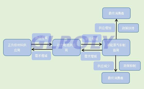 2018年新能源汽車政策新補貼方案 產業鏈龍頭企業或將迎來業績爆發期