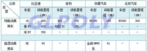 2018年新能源汽車政策新補貼方案 產業鏈龍頭企業或將迎來業績爆發期