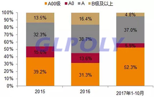 2018年新能源汽車政策新補貼方案 產業鏈龍頭企業或將迎來業績爆發期