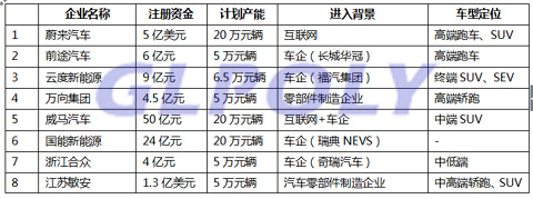 輕量化材料是未來新能源汽車的發展趨勢