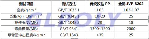 輕量化材料是未來新能源汽車的發展趨勢