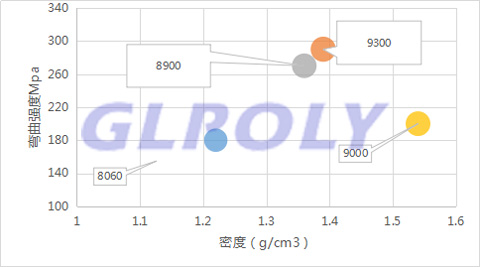 輕量化材料是未來新能源汽車的發展趨勢