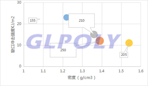 輕量化材料是未來新能源汽車的發展趨勢