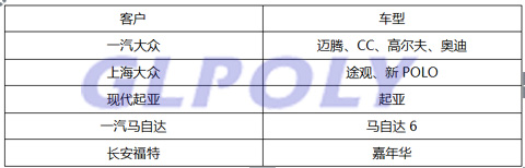 輕量化材料是未來新能源汽車的發展趨勢