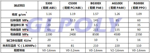 輕量化材料是未來新能源汽車的發展趨勢