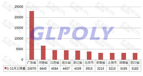 2017年1-11月新能源汽車上牌量及市場趨勢和最受青睞車型一覽表