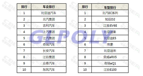 2017年1-11月新能源汽車上牌量及市場趨勢和最受青睞車型一覽表