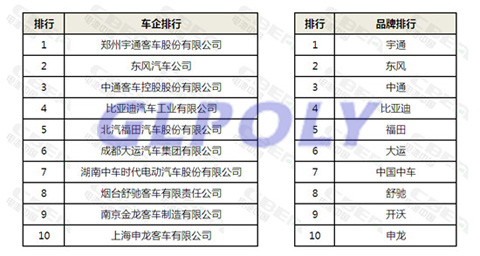 2017年1-11月新能源汽車上牌量及市場趨勢和最受青睞車型一覽表