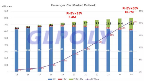 2018年中國有望從動力電池大國轉變為動力電池質量強國