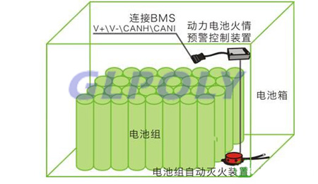 動力電池PACK行業2019年或形成千億級市場