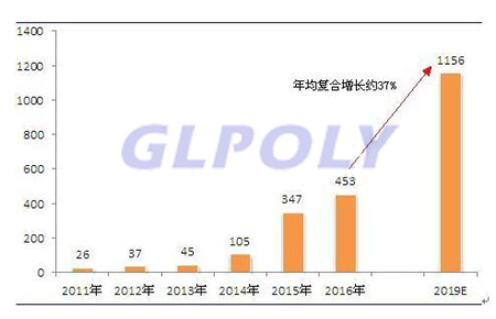 動力電池PACK行業2019年或形成千億級市場