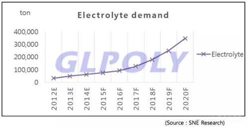 動力電池關鍵材料2018年將迎來快速發展期