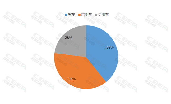 2017年12月動力電池裝機量高達12.15Gwh 全年裝機量37.06Gwh