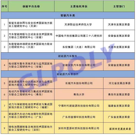 廣東建國內首個動力電池循環利用國家地方聯合工程研究中心獲發改委批準