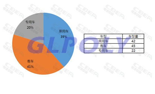 電池系統能量密度超140Wh/kg的新能源汽車車型有哪些