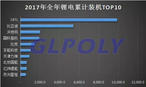 要成為新能源汽車市場的“剛需” 動力電池企業需具備哪些條件