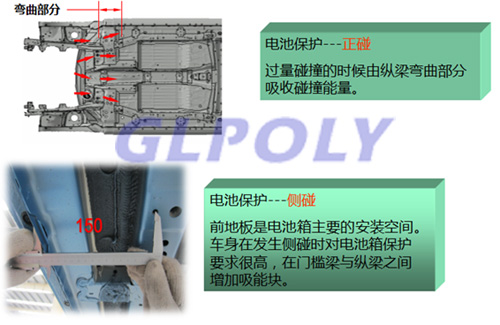 什么是動力電池系統設計結構三+6模式