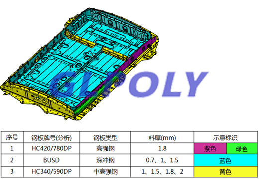 什么是動力電池系統設計結構三+6模式