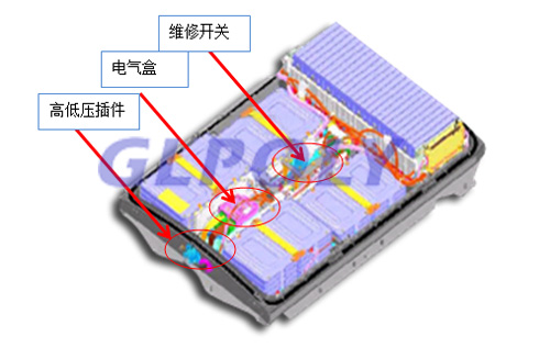 什么是動力電池系統設計結構三+6模式