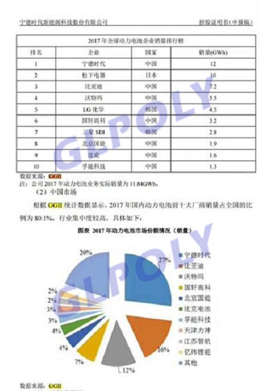 寧德時代沖刺IPO在即 超松下拿下全球動力電池第一