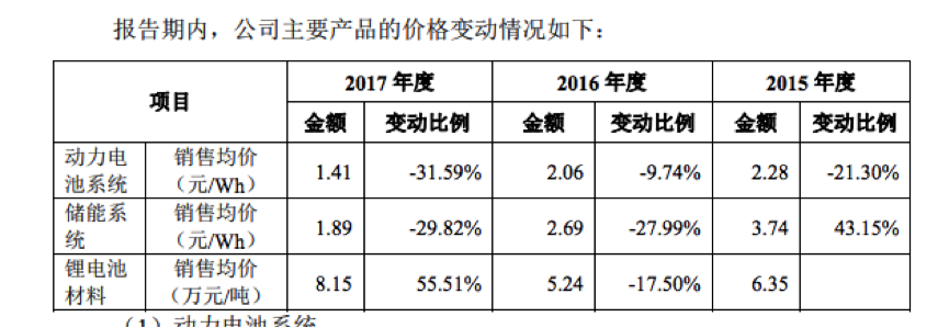 動力電池企業寧德時代崛起 成立6年躋身全球第一