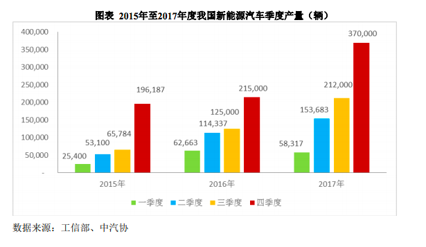 動力電池企業寧德時代崛起 成立6年躋身全球第一