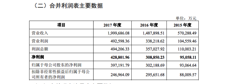 動力電池企業寧德時代崛起 成立6年躋身全球第一